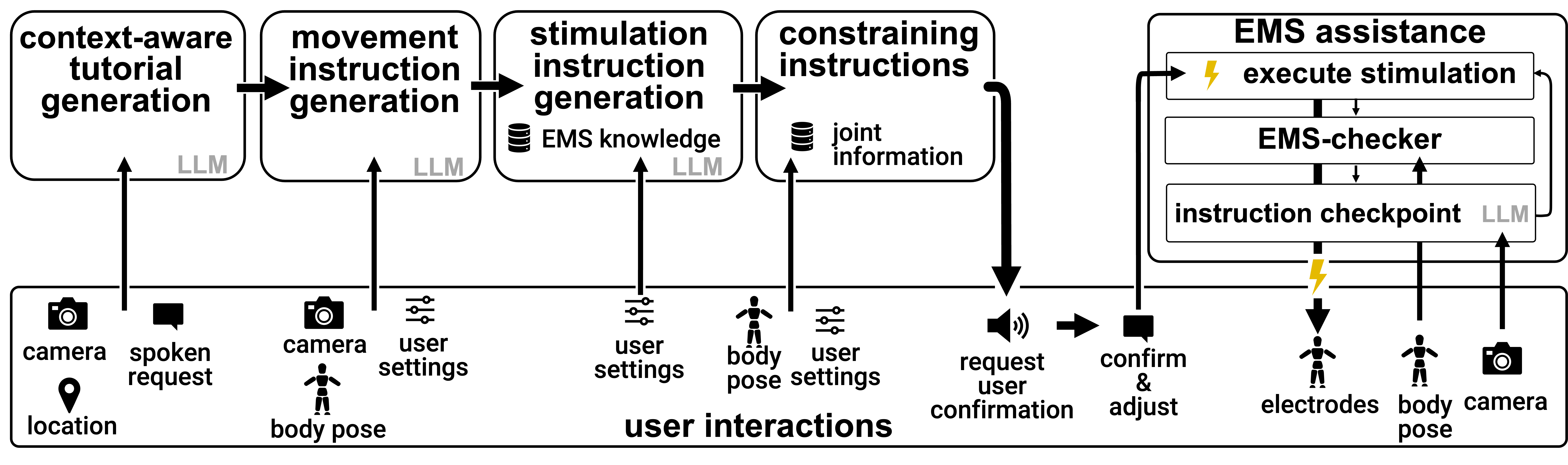 System Architecture Overview